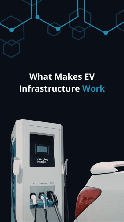 An EV charging station beside a car under the title What makes EV infrastructure work